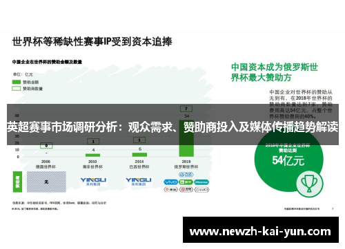 英超赛事市场调研分析：观众需求、赞助商投入及媒体传播趋势解读