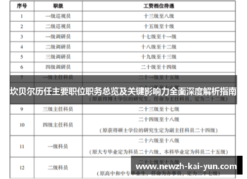 坎贝尔历任主要职位职务总览及关键影响力全面深度解析指南