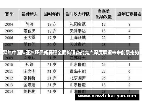 聚焦中国队亚洲杯最新赛程全面梳理备战亮点深度展望未来前景走势