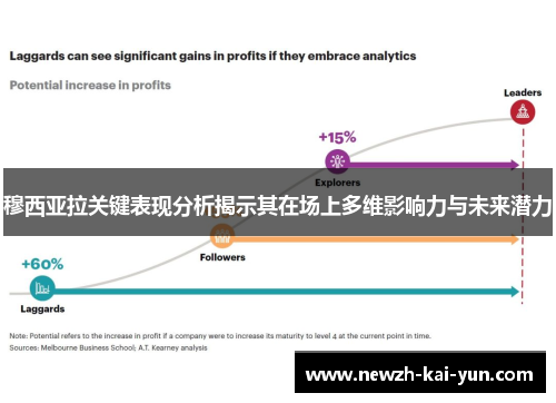 穆西亚拉关键表现分析揭示其在场上多维影响力与未来潜力