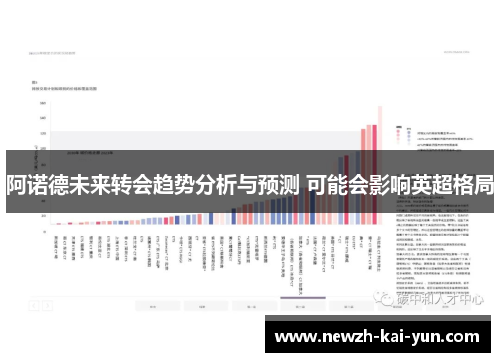 阿诺德未来转会趋势分析与预测 可能会影响英超格局