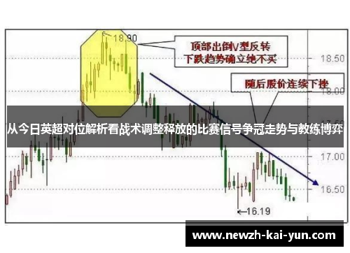 从今日英超对位解析看战术调整释放的比赛信号争冠走势与教练博弈 从今日英超对位解析看战术调整释放的比赛信号争冠走势与教练博弈